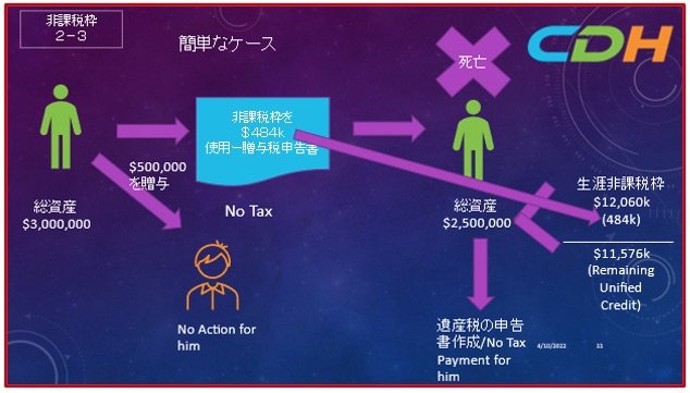 tac 相続税法　2022年目標　基礎のみ TAC 相続税法 2022年合格目標 基礎マスターのテキスト等 TAC